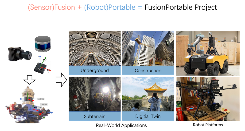 FusionPortable Cover