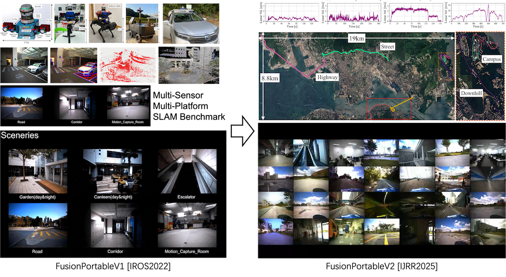 FusionPortable Paper